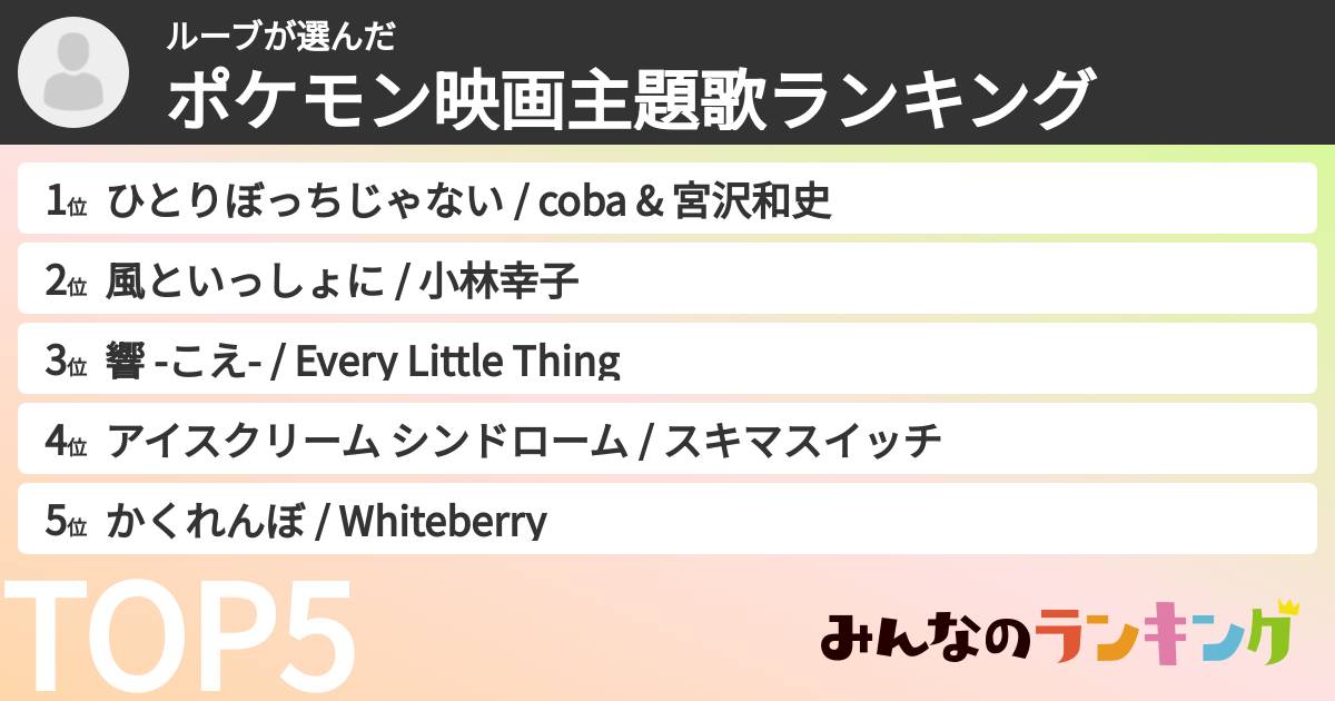 ルーブさんの「ポケモン映画主題歌ランキング」