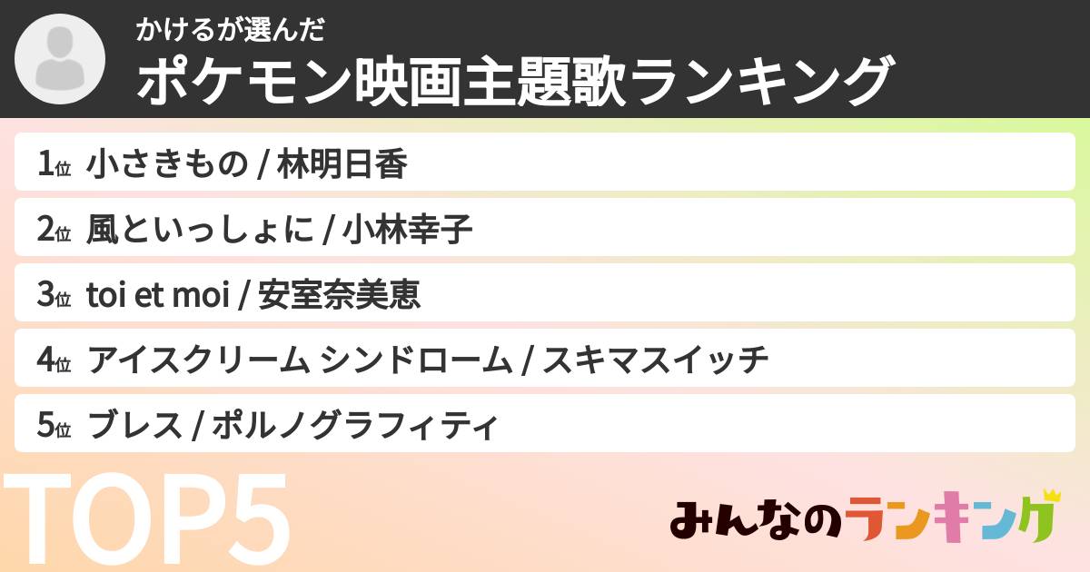 かけるさんの「ポケモン映画主題歌ランキング」