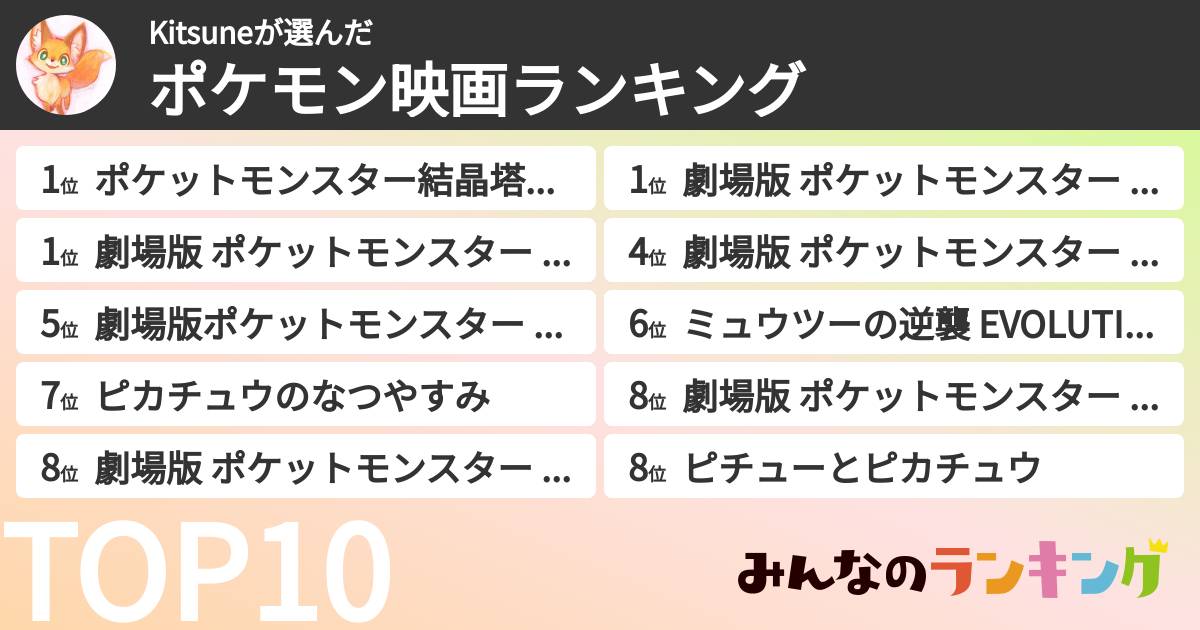 Kitsuneさんの「ポケモン映画ランキング」