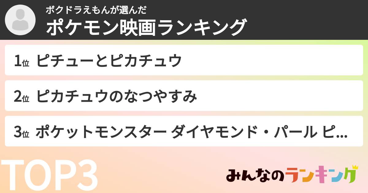 ボクドラえもんさんの「ポケモン映画ランキング」