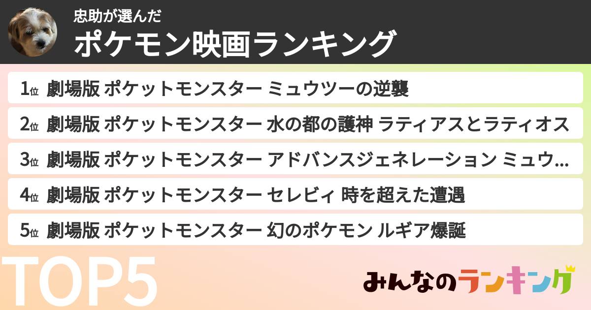 忠助さんの「ポケモン映画ランキング」