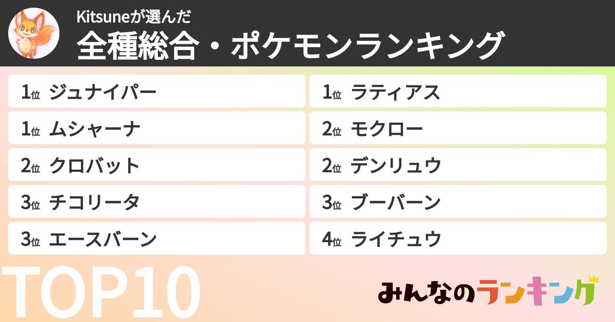 Kitsuneさんの「全種総合・ポケモンランキング」