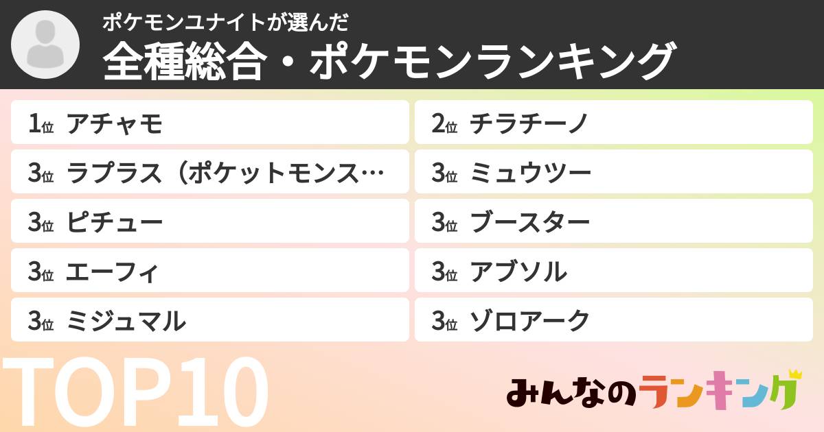 ポケモンユナイトさんの「全種総合・ポケモンランキング」