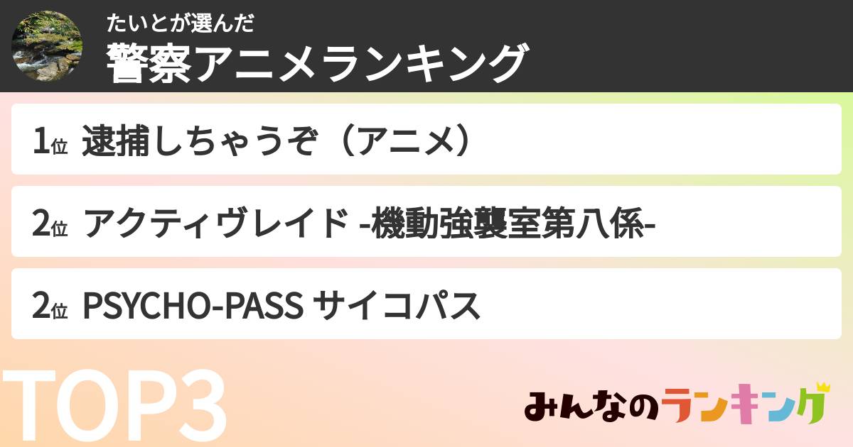 たいとさんの「警察アニメランキング」