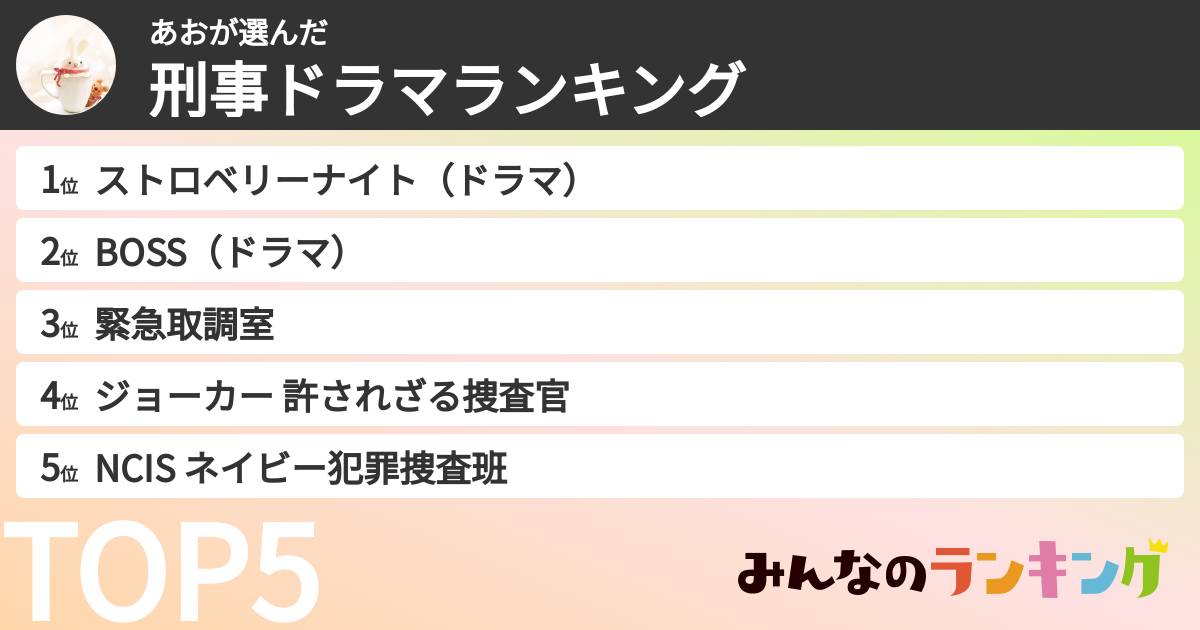 あおさんの「刑事ドラマランキング」