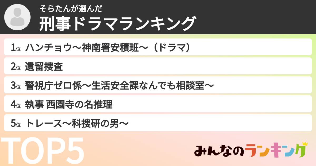 そらたんさんの「刑事ドラマランキング」
