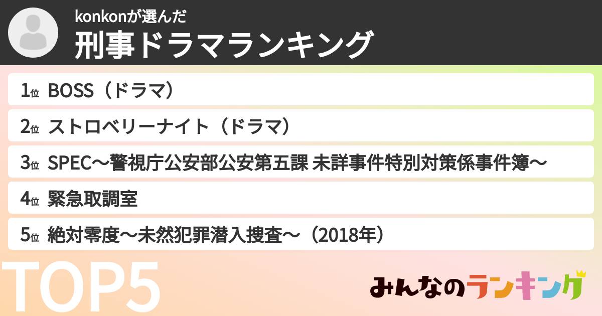 konkonさんの「刑事ドラマランキング」