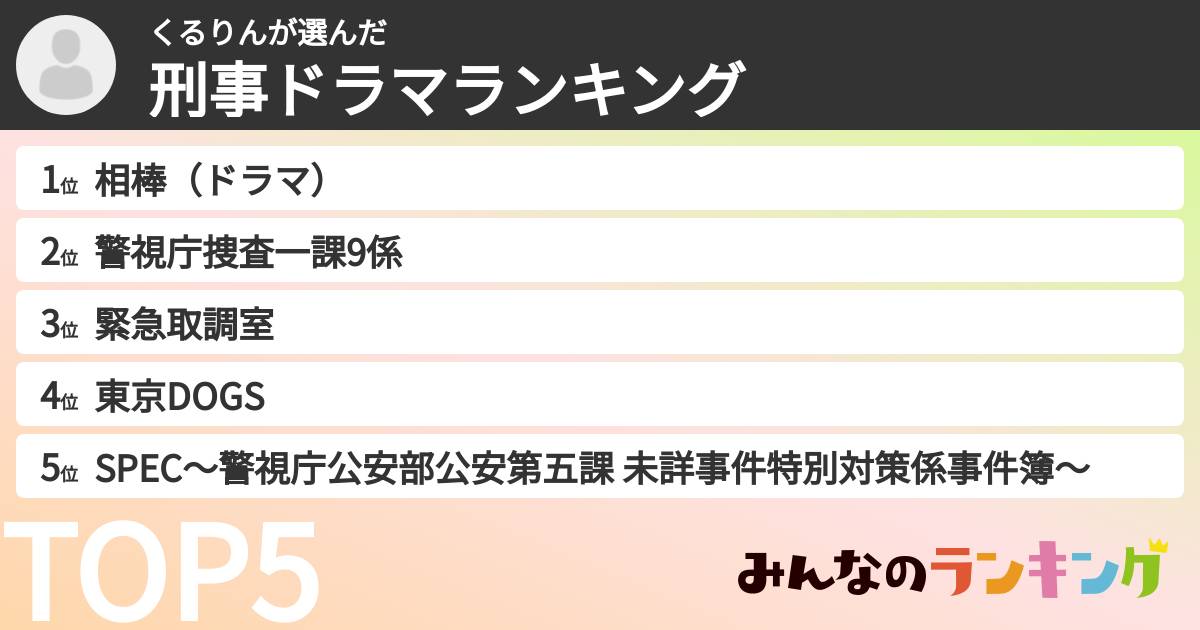 くるりんさんの「刑事ドラマランキング」