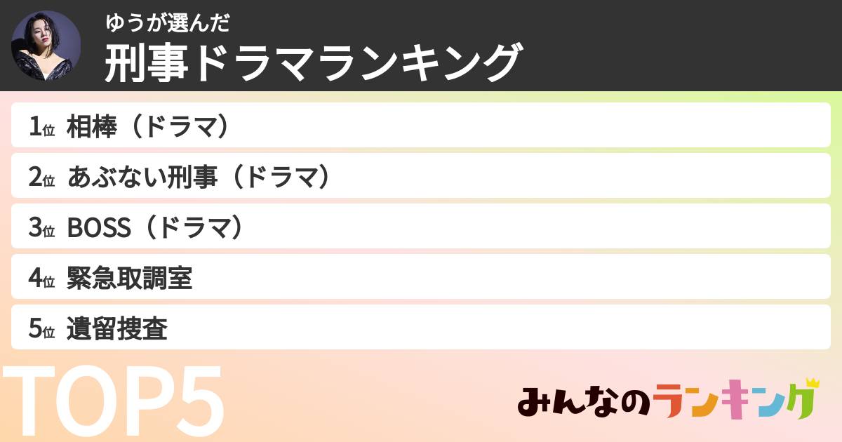 ゆうさんの「刑事ドラマランキング」