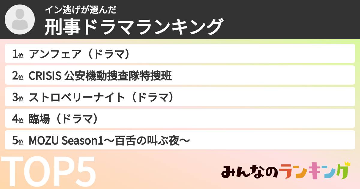 イン逃げさんの「刑事ドラマランキング」