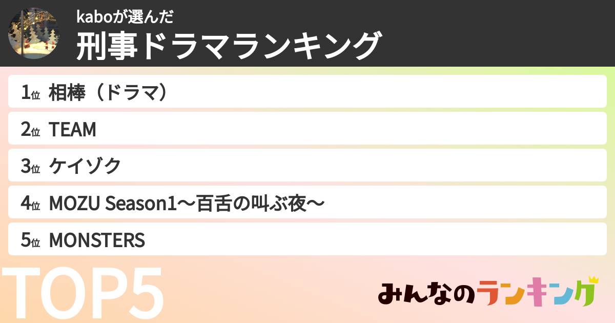 kaboさんの「刑事ドラマランキング」