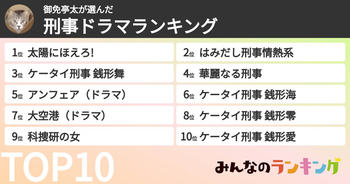 御免亭太さんの「刑事ドラマランキング」