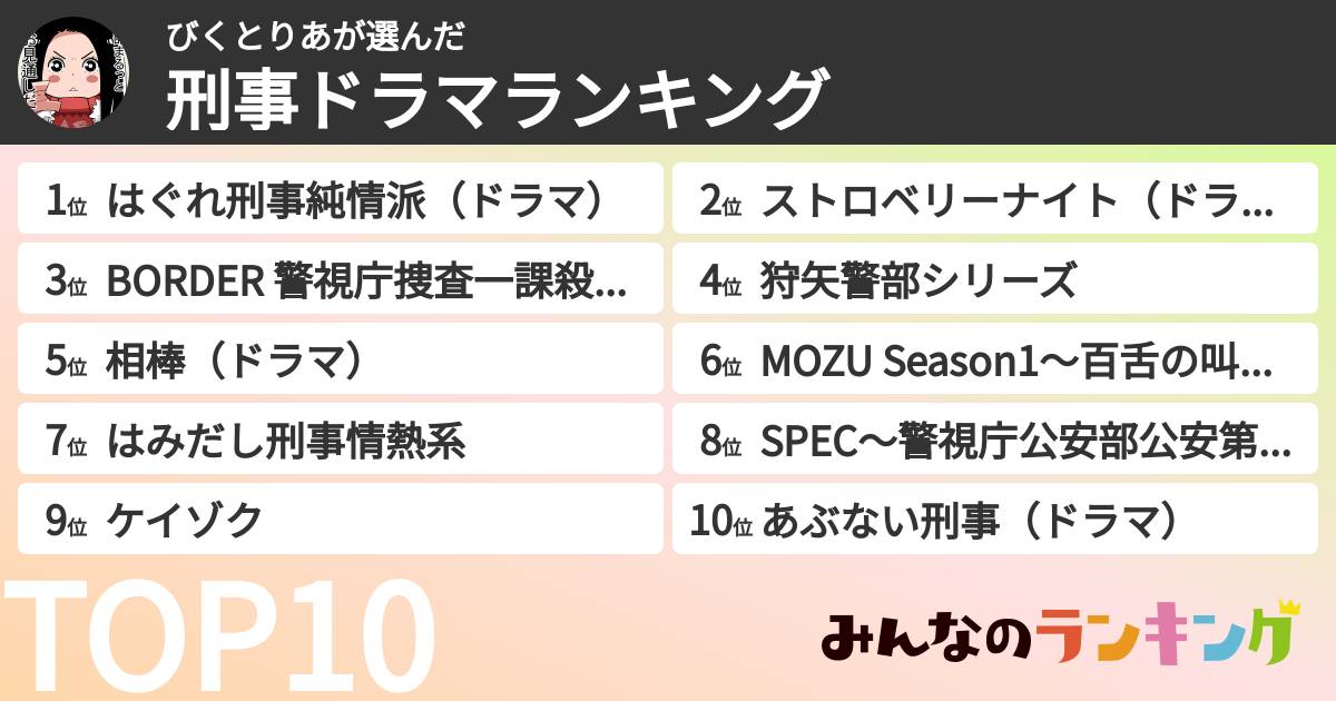 びくとりあさんの「刑事ドラマランキング」