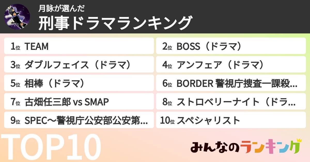月詠さんの「刑事ドラマランキング」