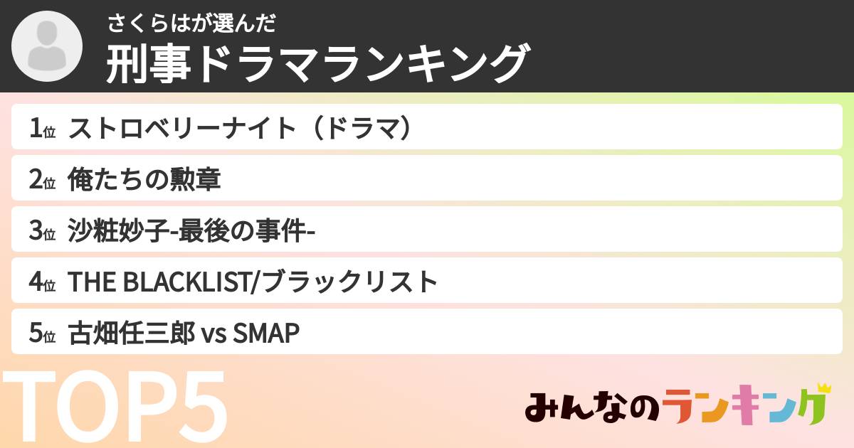 さくらはさんの「刑事ドラマランキング」