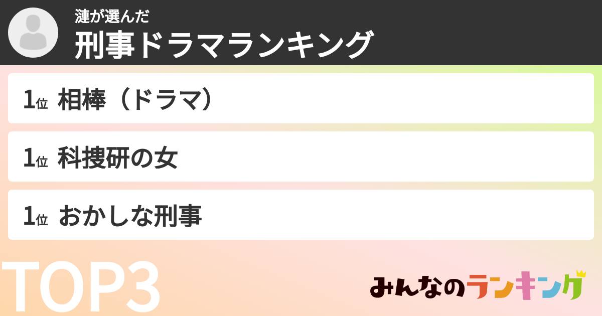 漣さんの「刑事ドラマランキング」