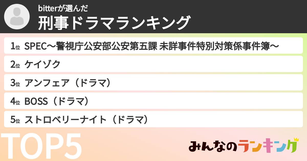 bitterさんの「刑事ドラマランキング」