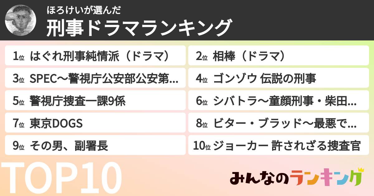 ほろけいさんの「刑事ドラマランキング」