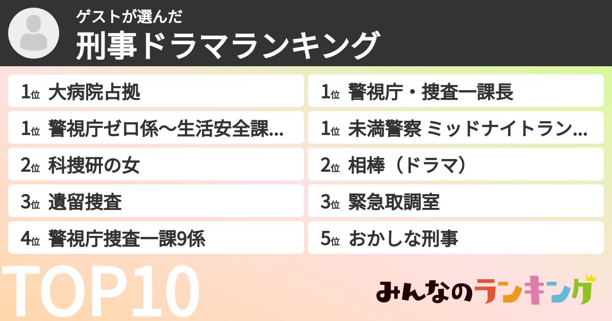 ゲストさんの「刑事ドラマランキング」