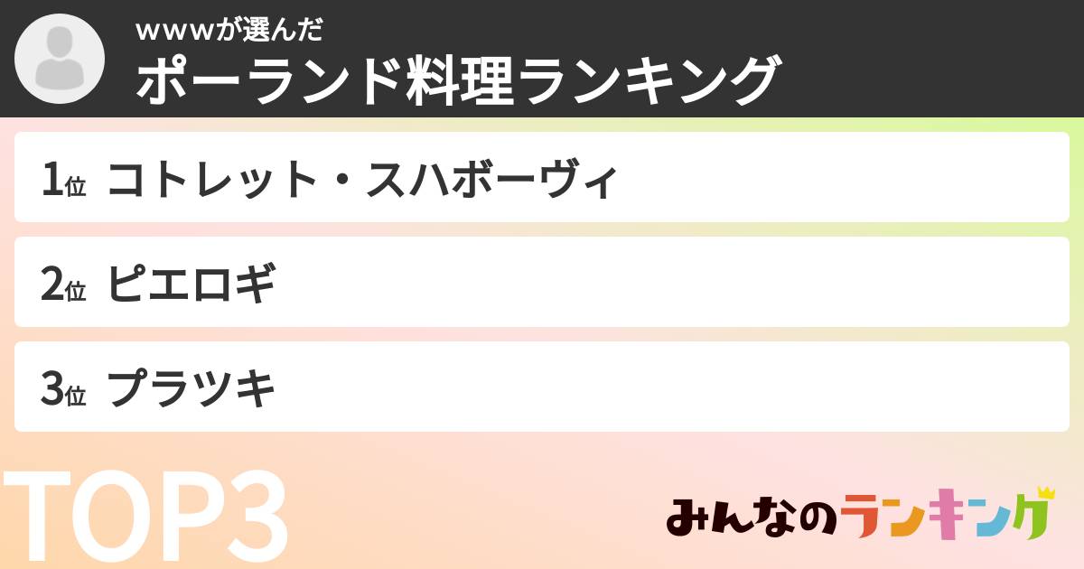 ｗｗｗさんの「ポーランド料理ランキング」