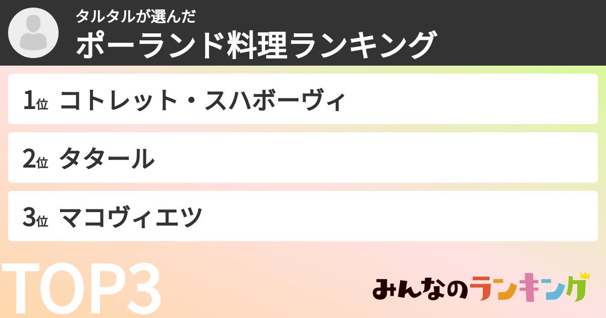 タルタルさんの「ポーランド料理ランキング」