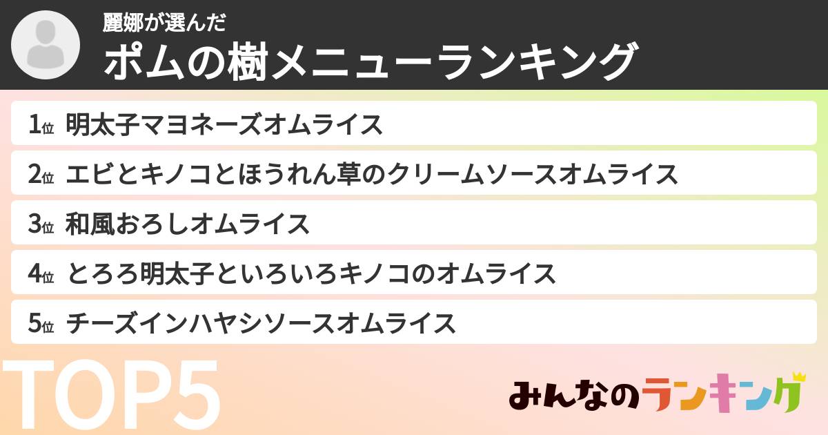 麗娜さんの「ポムの樹メニューランキング」