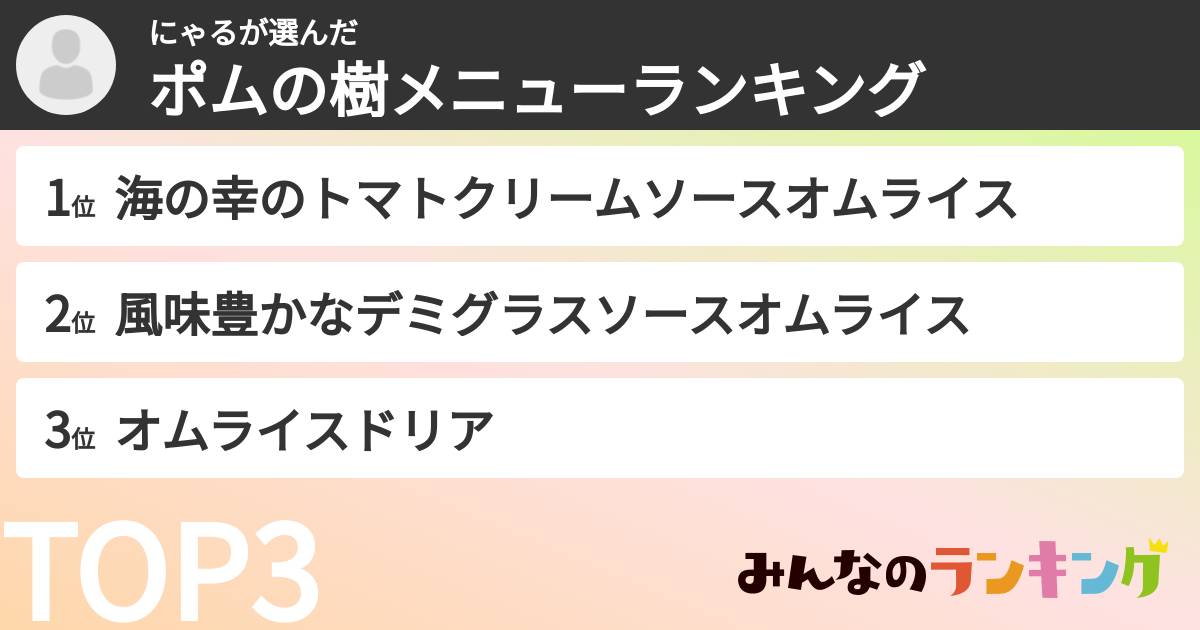 にゃるさんの「ポムの樹メニューランキング」