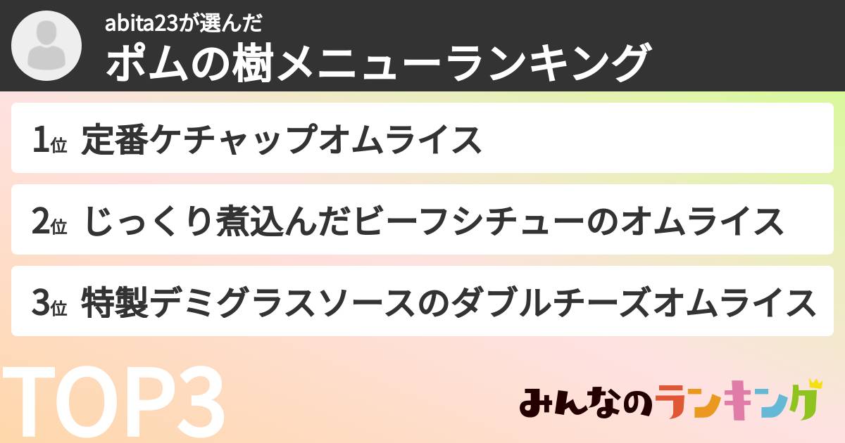 abita23さんの「ポムの樹メニューランキング」