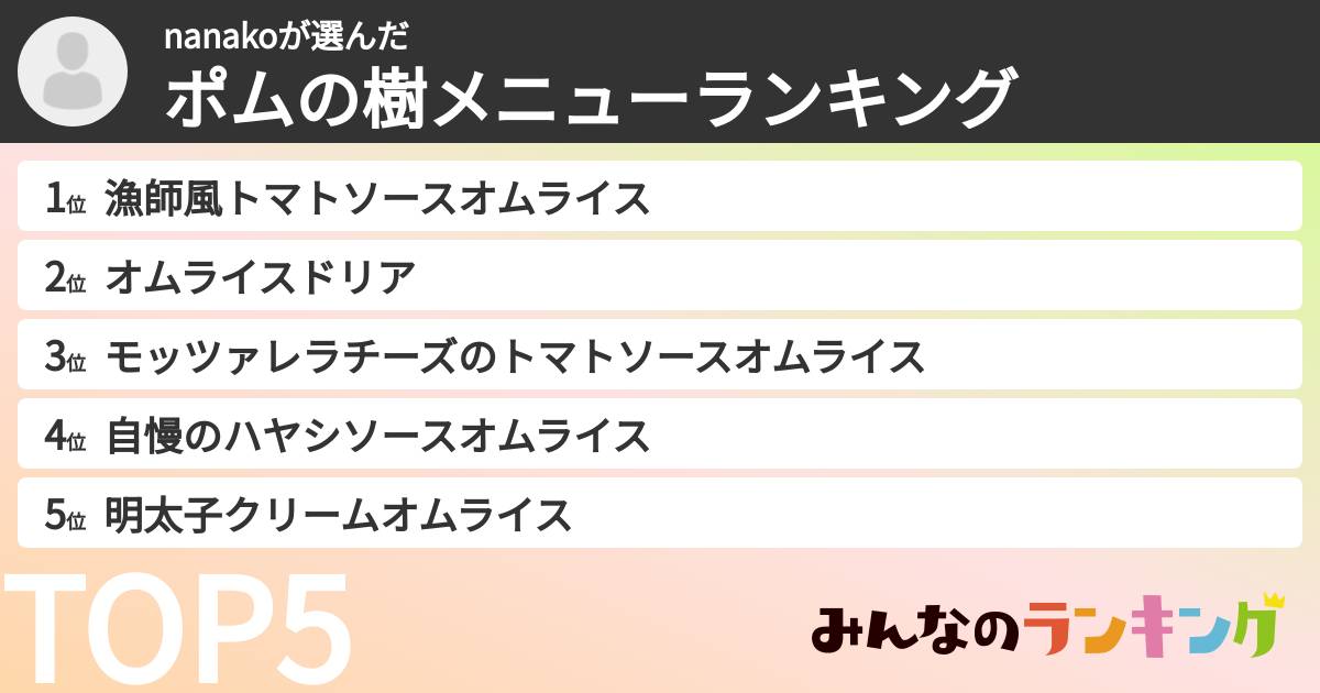 nanakoさんの「ポムの樹メニューランキング」