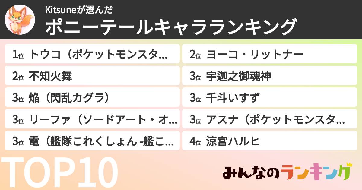 Kitsuneさんの「ポニーテールキャラランキング」