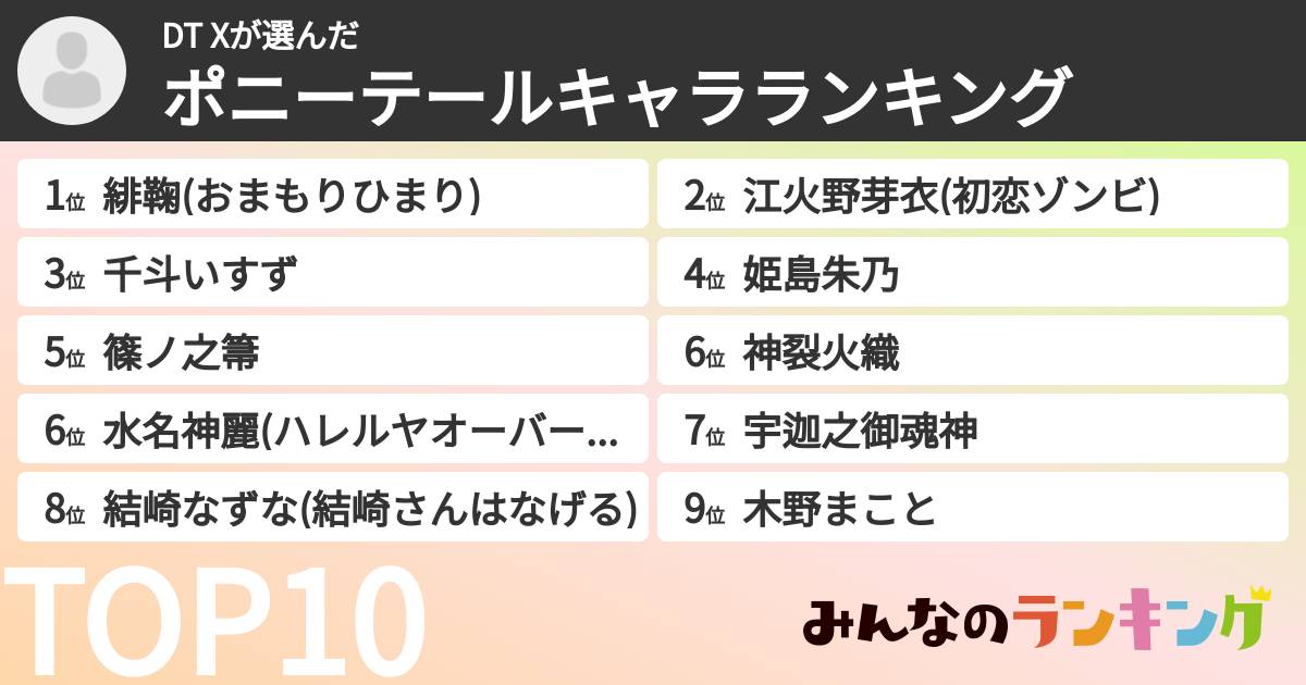 DT Xさんの「ポニーテールキャラランキング」