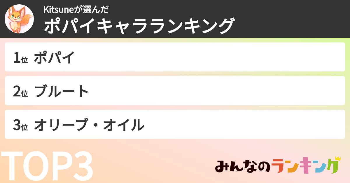 Kitsuneさんの「ポパイキャラランキング」