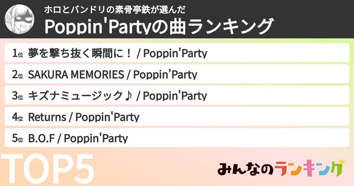 ホロとバンドリの素骨亭鉄さんの「Poppin'Partyの曲ランキング」
