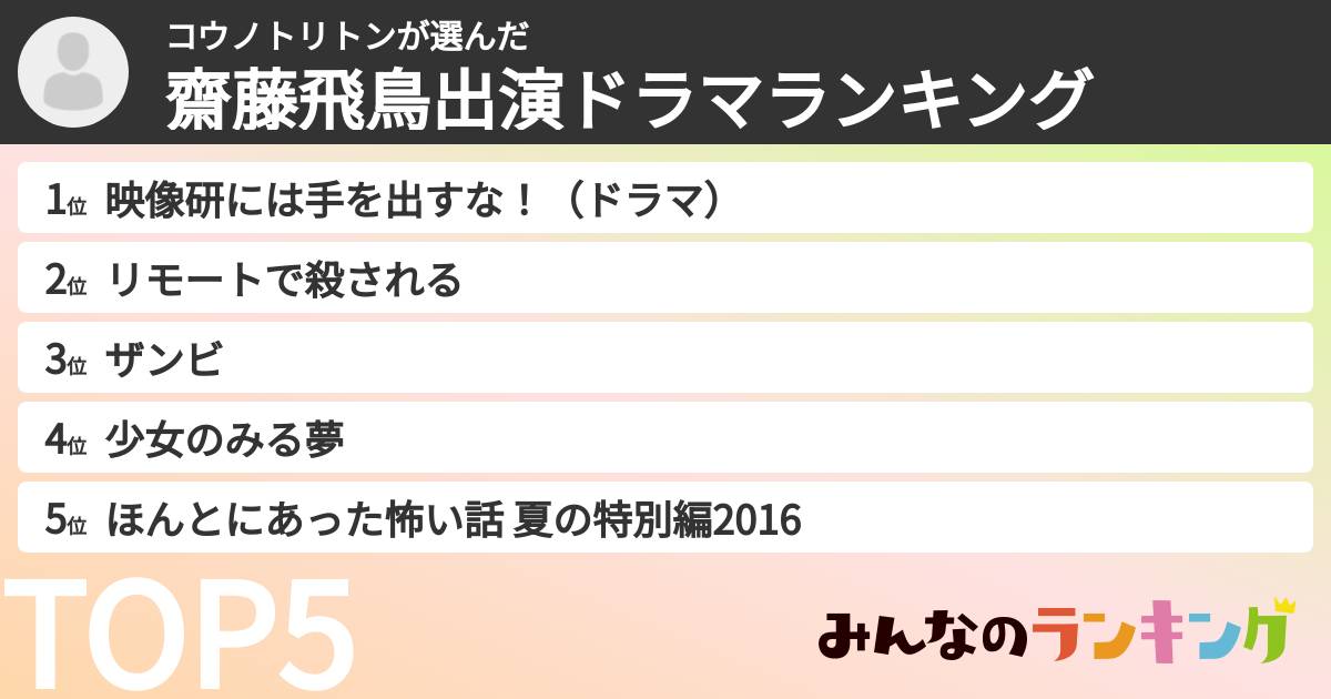 コウノトリトンさんの「齋藤飛鳥出演ドラマランキング」