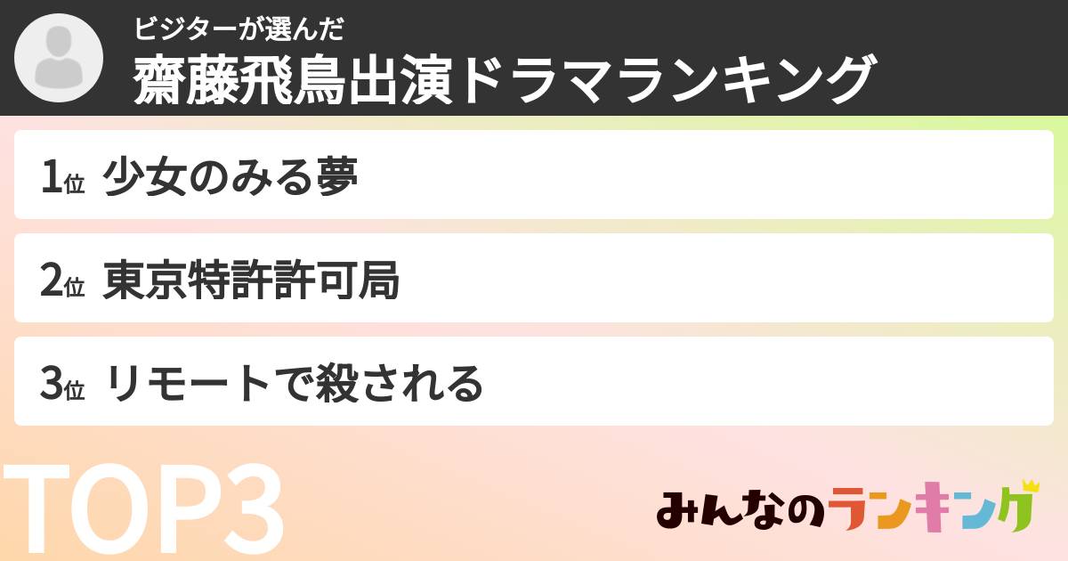 ビジターさんの「齋藤飛鳥出演ドラマランキング」