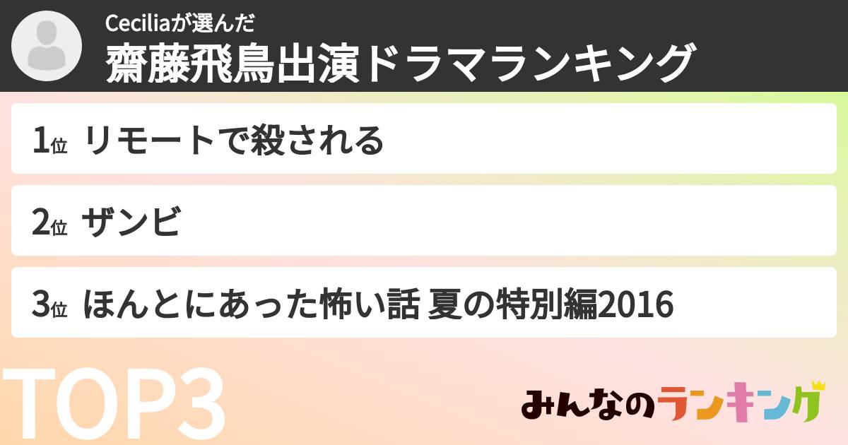 Ceciliaさんの「齋藤飛鳥出演ドラマランキング」