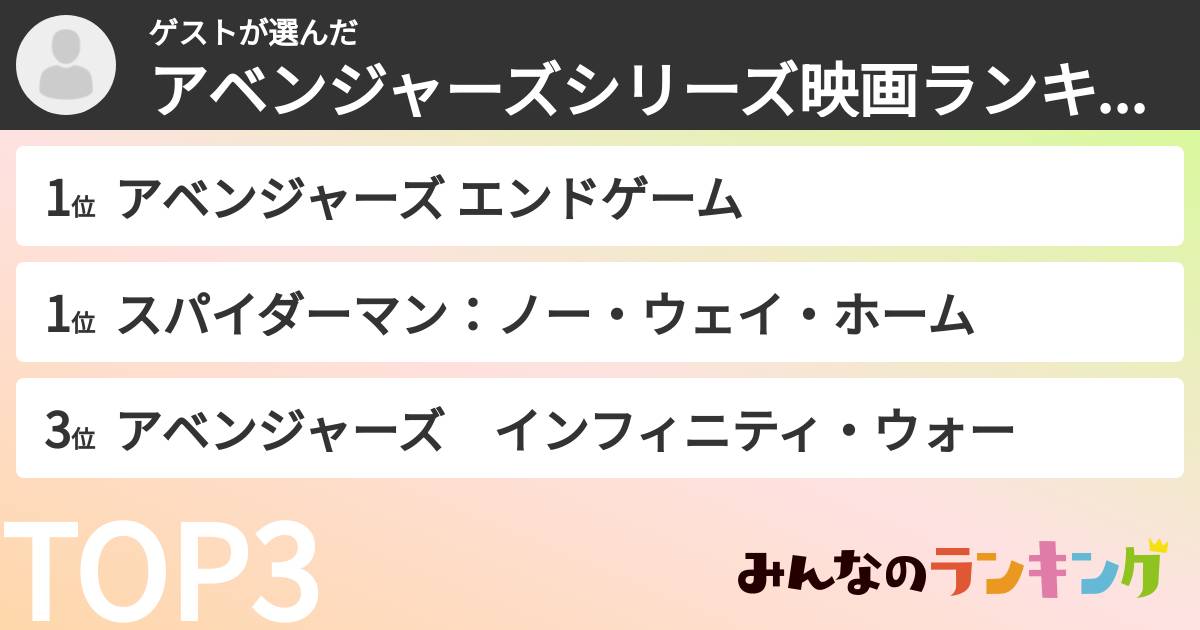 ゲストさんの「アベンジャーズシリーズ映画ランキング」