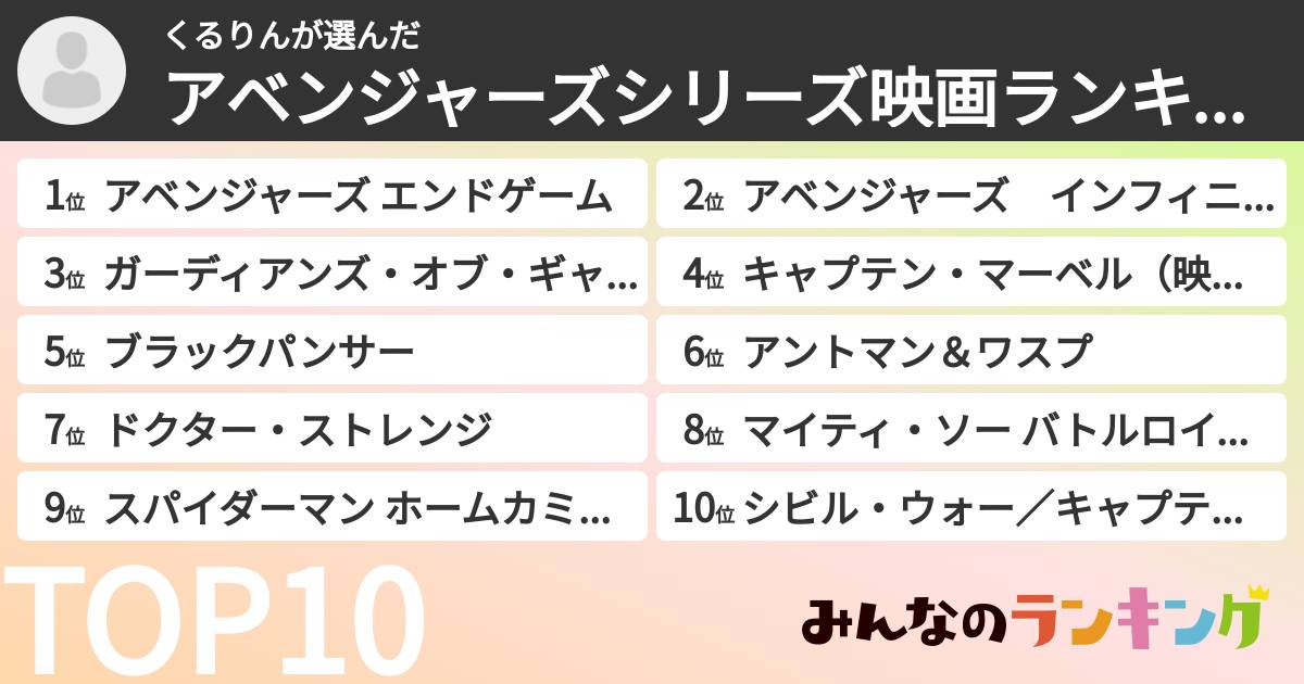 くるりんさんの「アベンジャーズシリーズ映画ランキング」