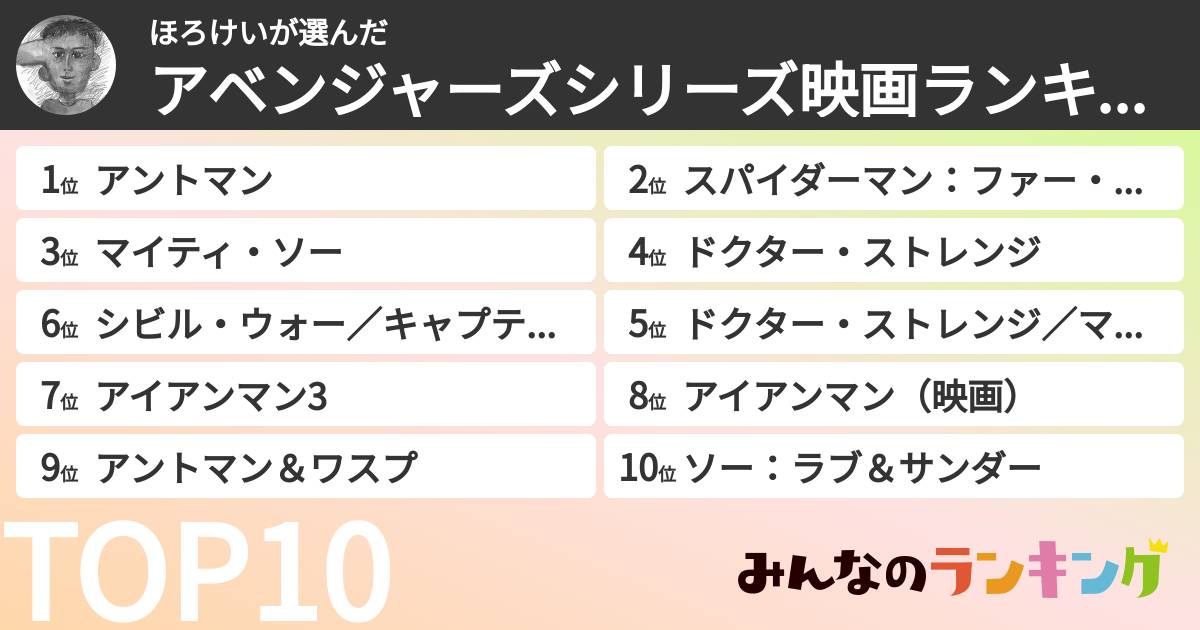 ほろけいさんの「アベンジャーズシリーズ映画ランキング」