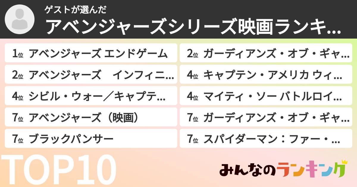 ゲストさんの「アベンジャーズシリーズ映画ランキング」