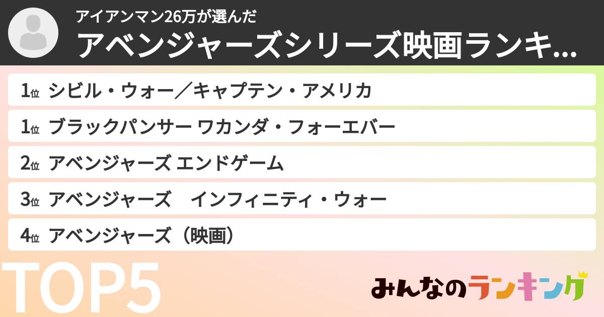 アイアンマン26万さんの「アベンジャーズシリーズ映画ランキング」