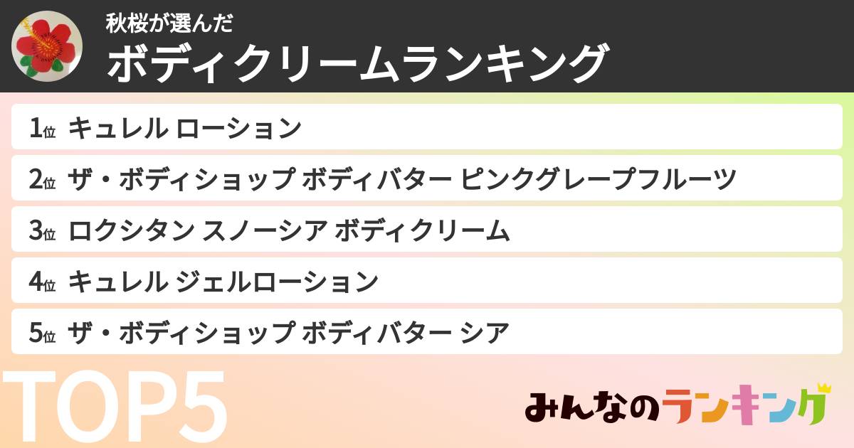 秋桜さんの「ボディクリームランキング」