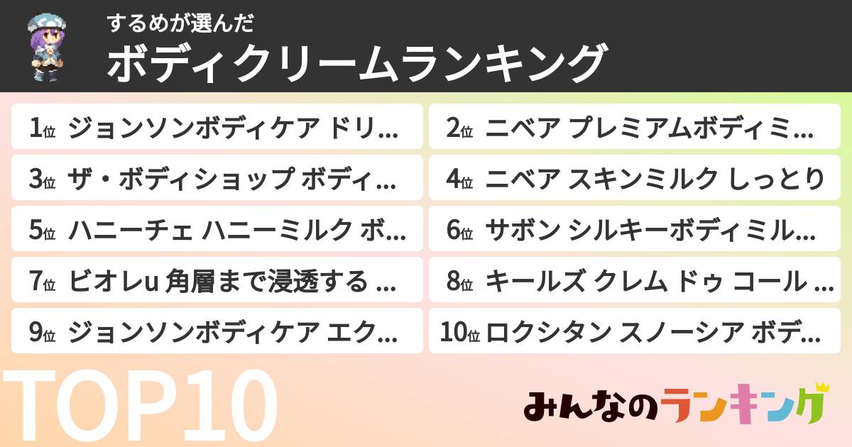 するめさんの「ボディクリームランキング」