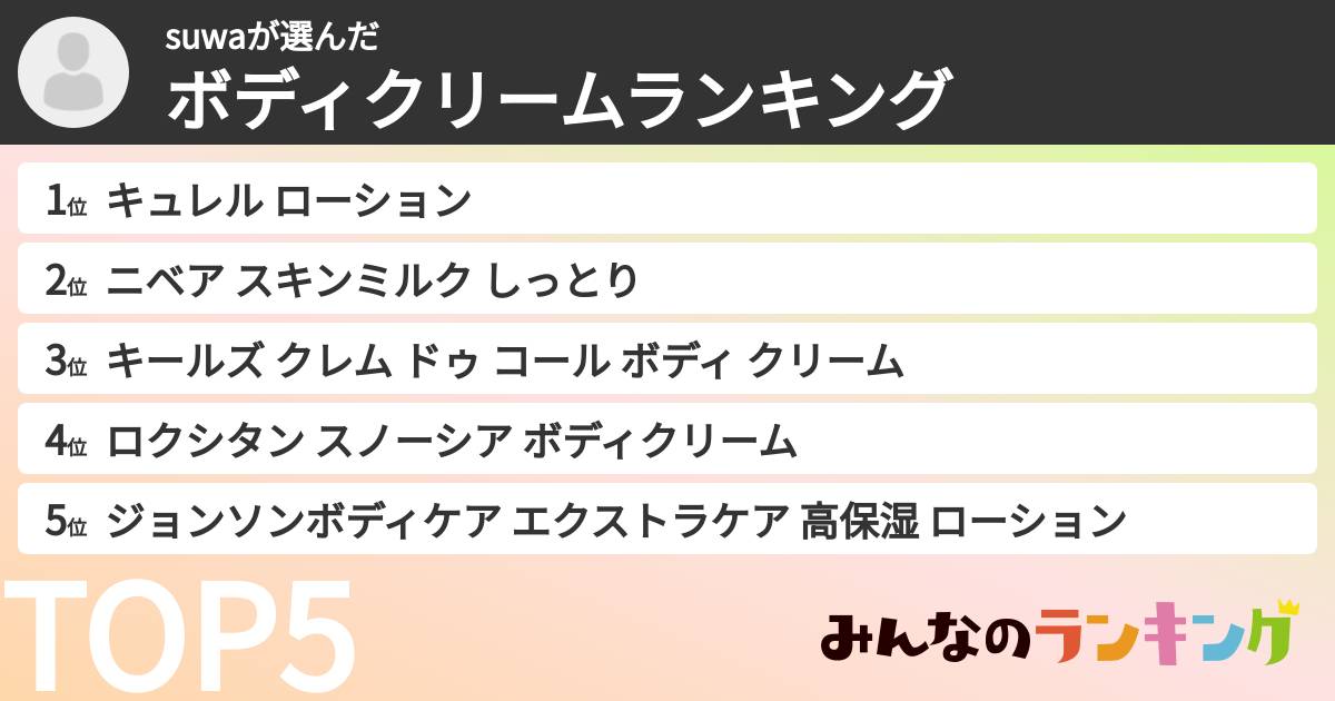 suwaさんの「ボディクリームランキング」
