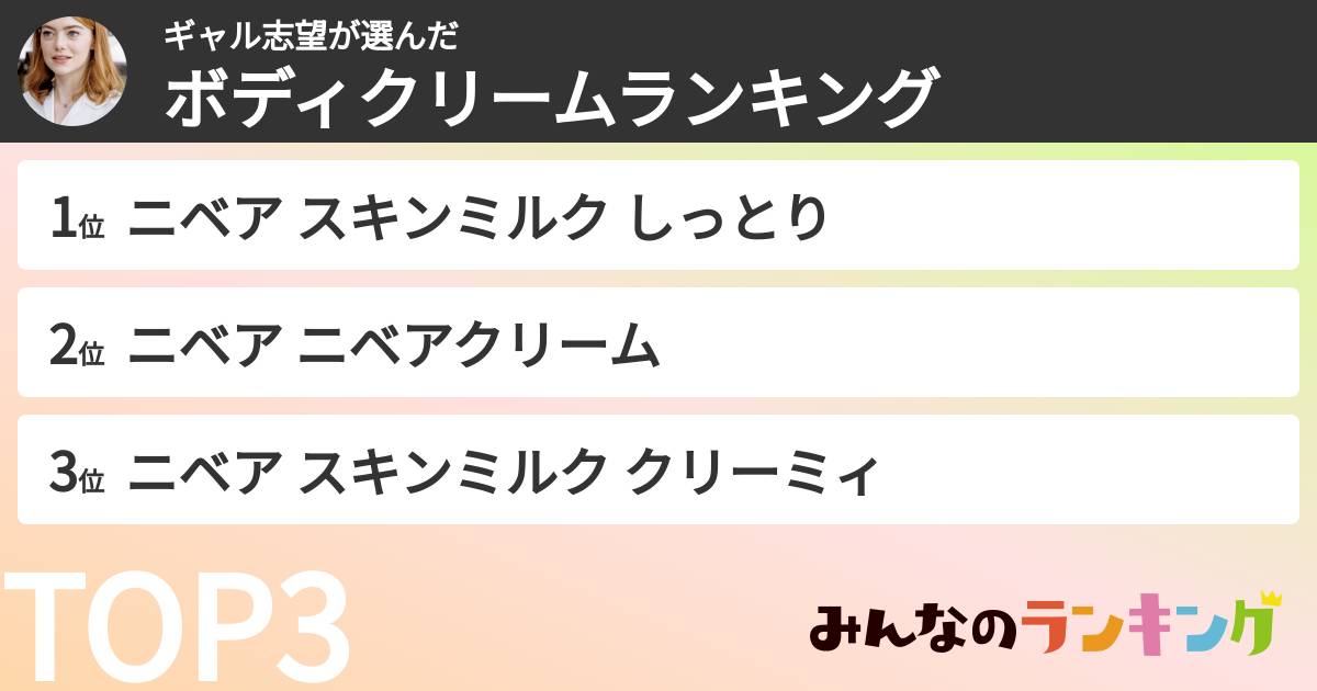 ギャル志望さんの「ボディクリームランキング」
