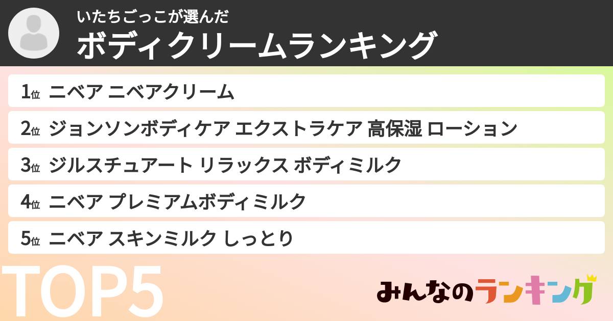 いたちごっこさんの「ボディクリームランキング」