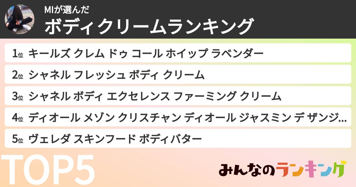 MIさんの「ボディクリームランキング」