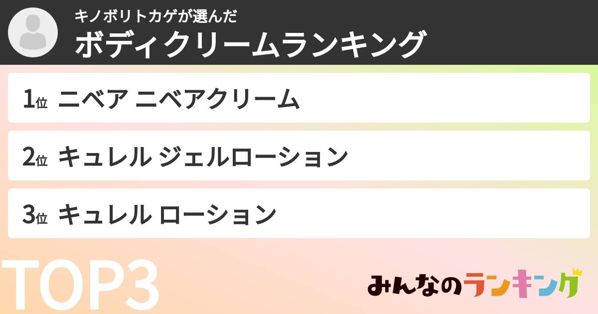 キノボリトカゲさんの「ボディクリームランキング」