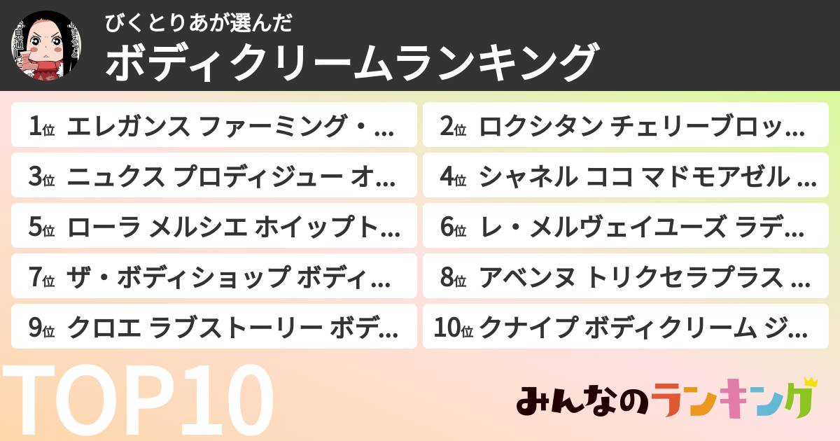 びくとりあさんの「ボディクリームランキング」