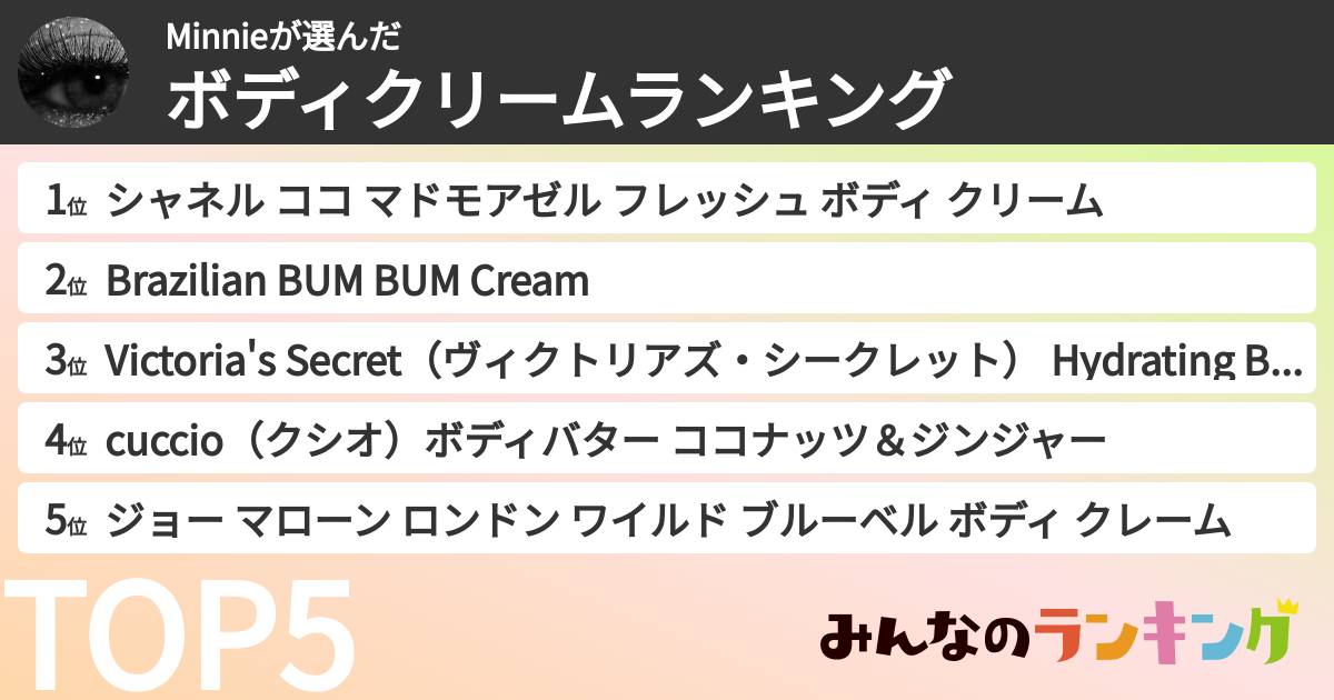 Minnieさんの「ボディクリームランキング」